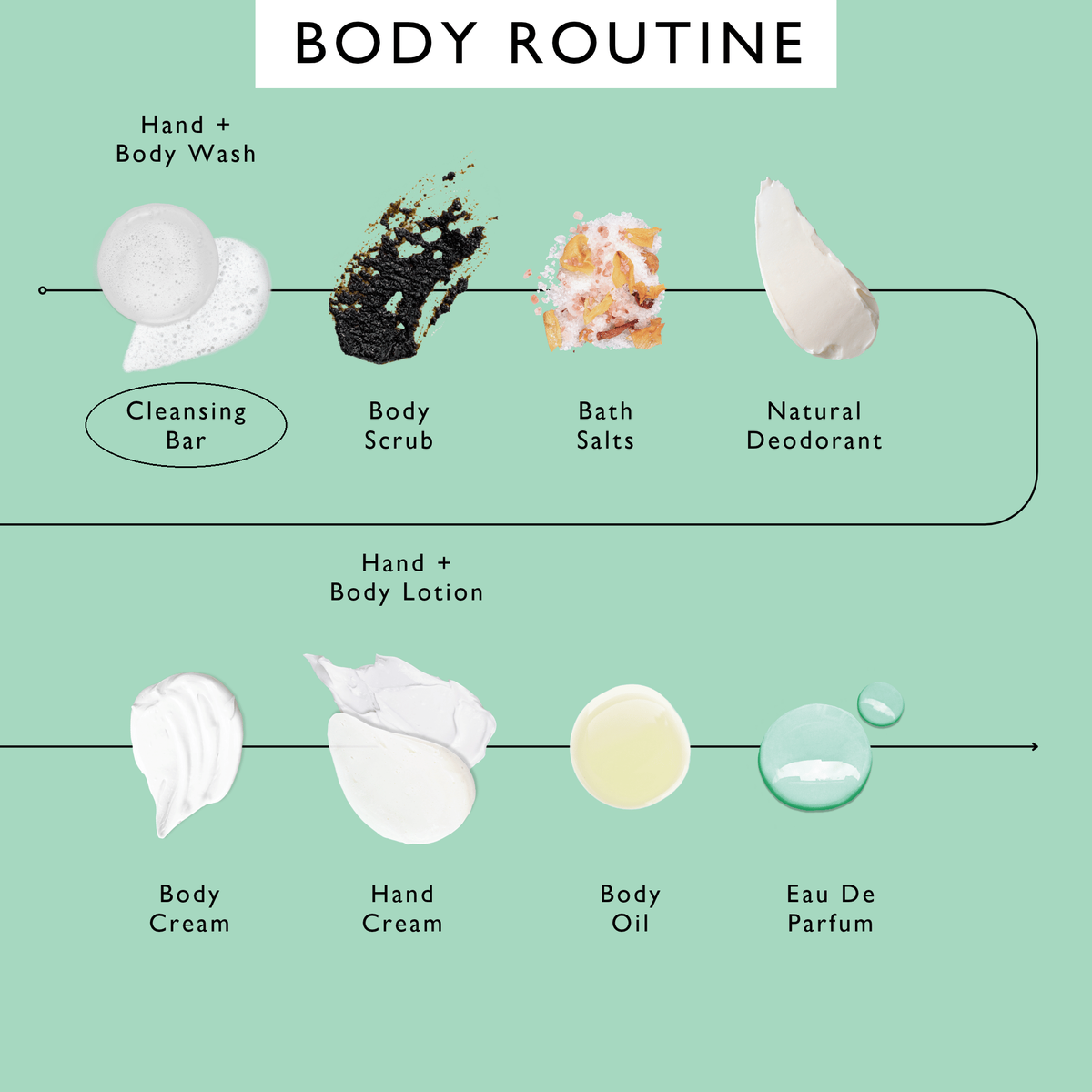 Fennel + Cardamom Chai Cleansing Bar