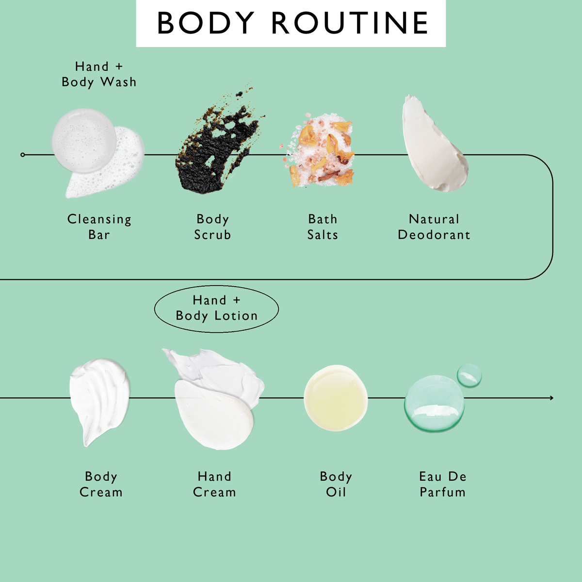 Hand + Body Lotion with Bergamot Water