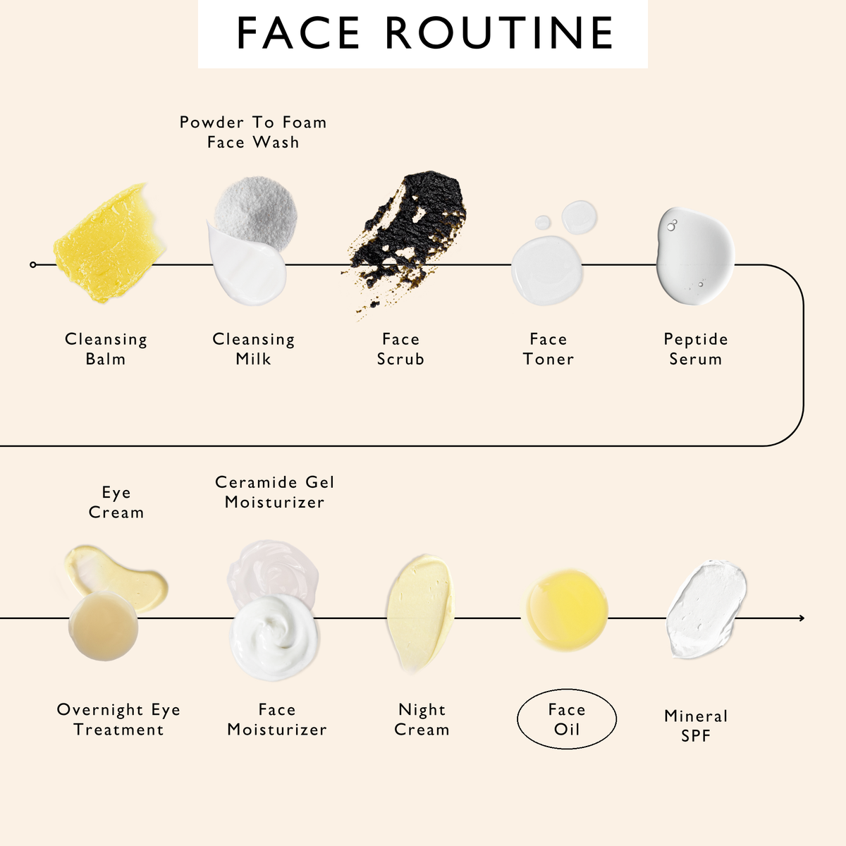 Organic Face Oil with Coffee Extact - Travel Size