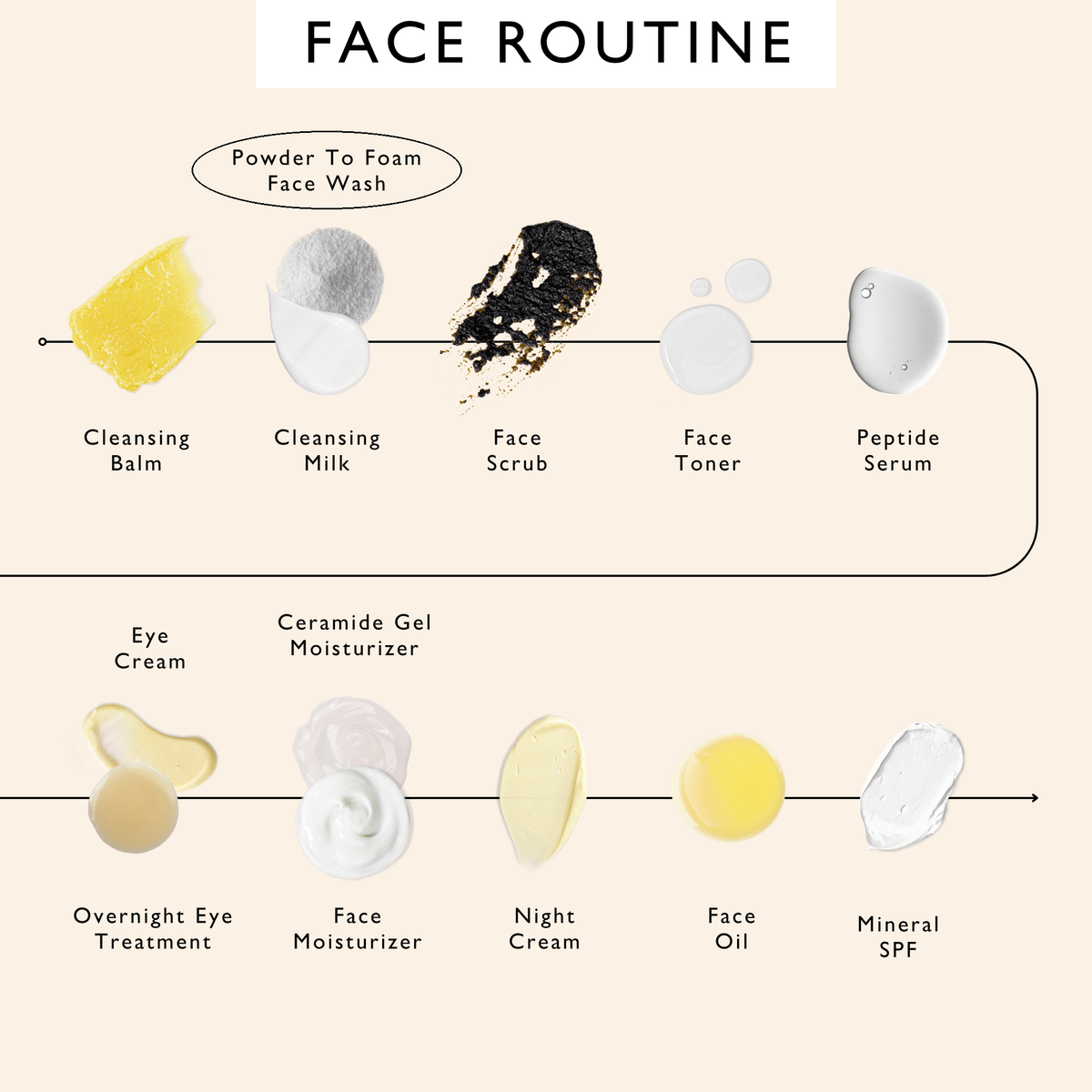Powder To Foam Face Wash with Willow Bark + Papaya Enzymes