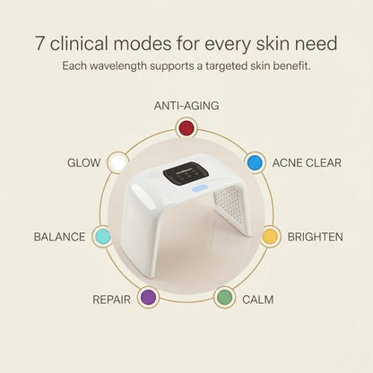 Nicebeam LED Light Therapy Time Machine for Face &amp; Full Body