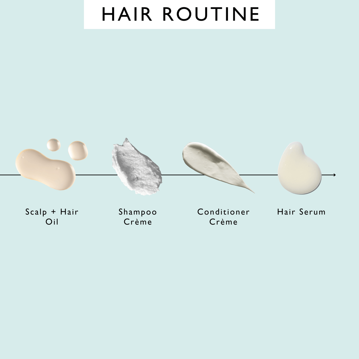 The Complete Haircare Bundle