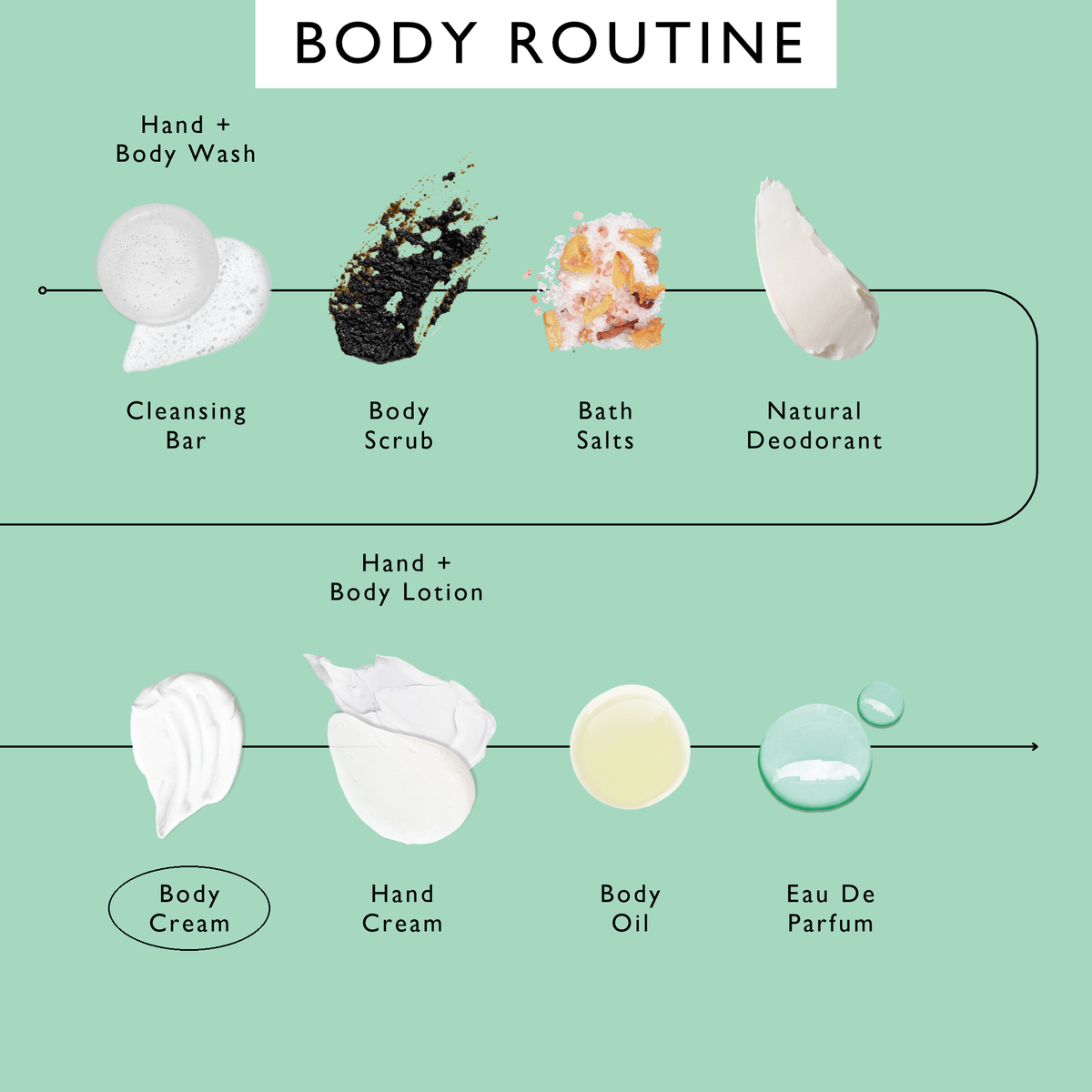 Natural Body Cream with Aloe Vera + Cocoa Butter