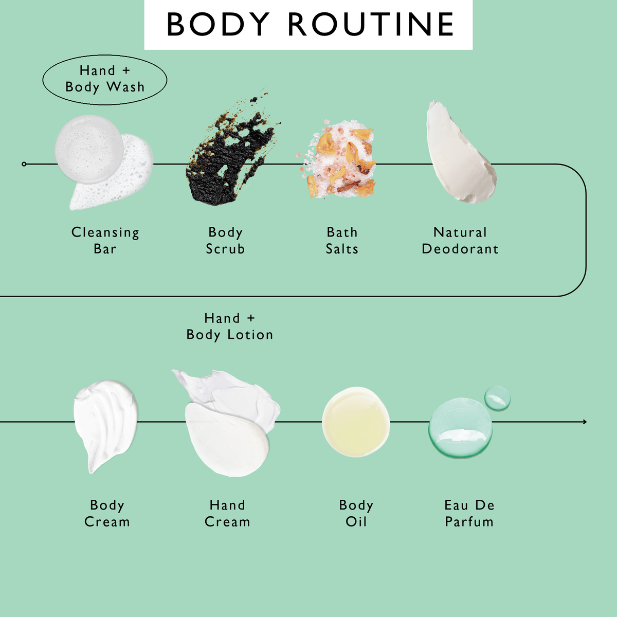 Natural Hand + Body Wash with Lemongrass